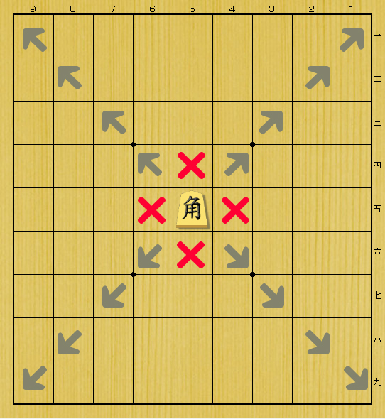 shogi - alfiere - movimenti