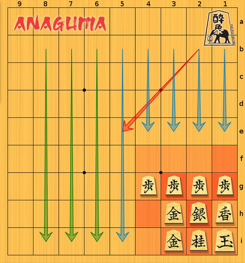 shogi - gakoi - anaguma