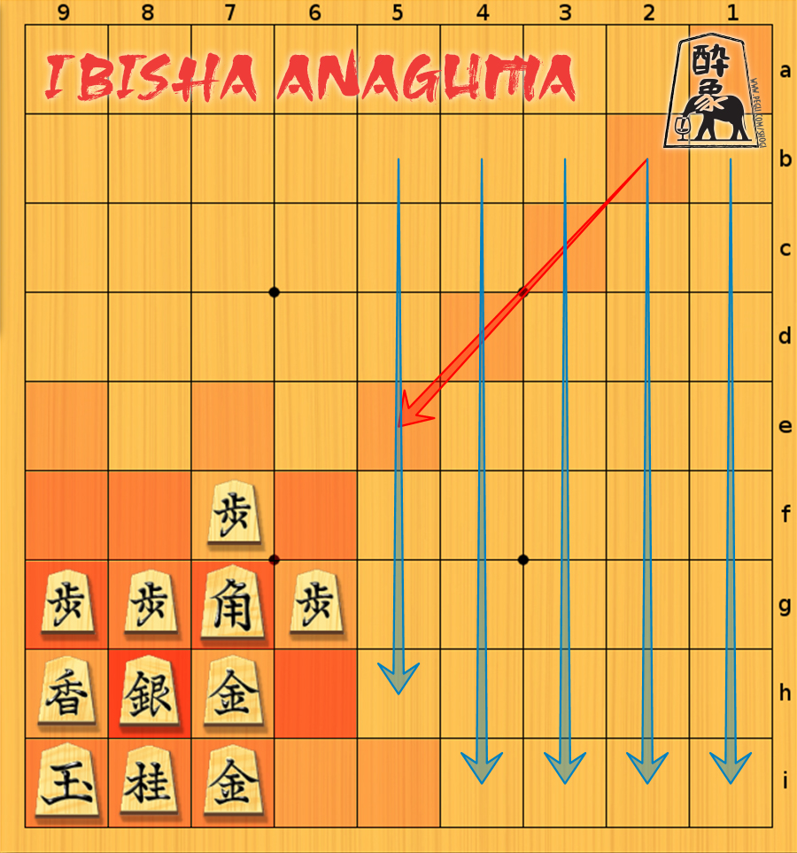 shogi - gakoi - ibisha anaguma