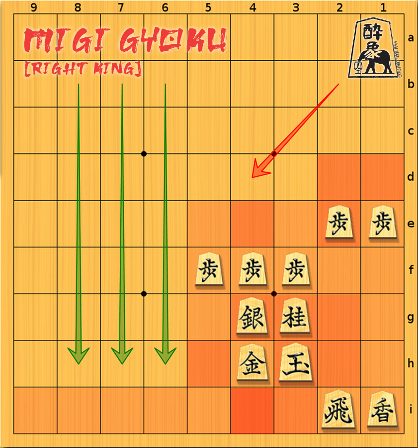shogi - gakoi - migi gyoku - right king