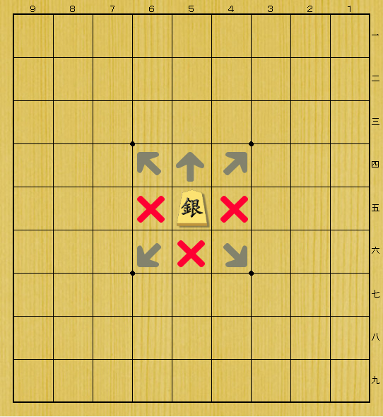 shogi - generale argento - movimenti