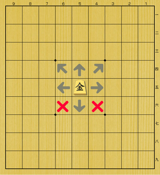 shogi - generale oro - movimenti