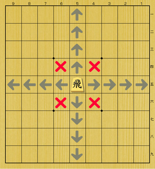 shogi - torre - movimenti