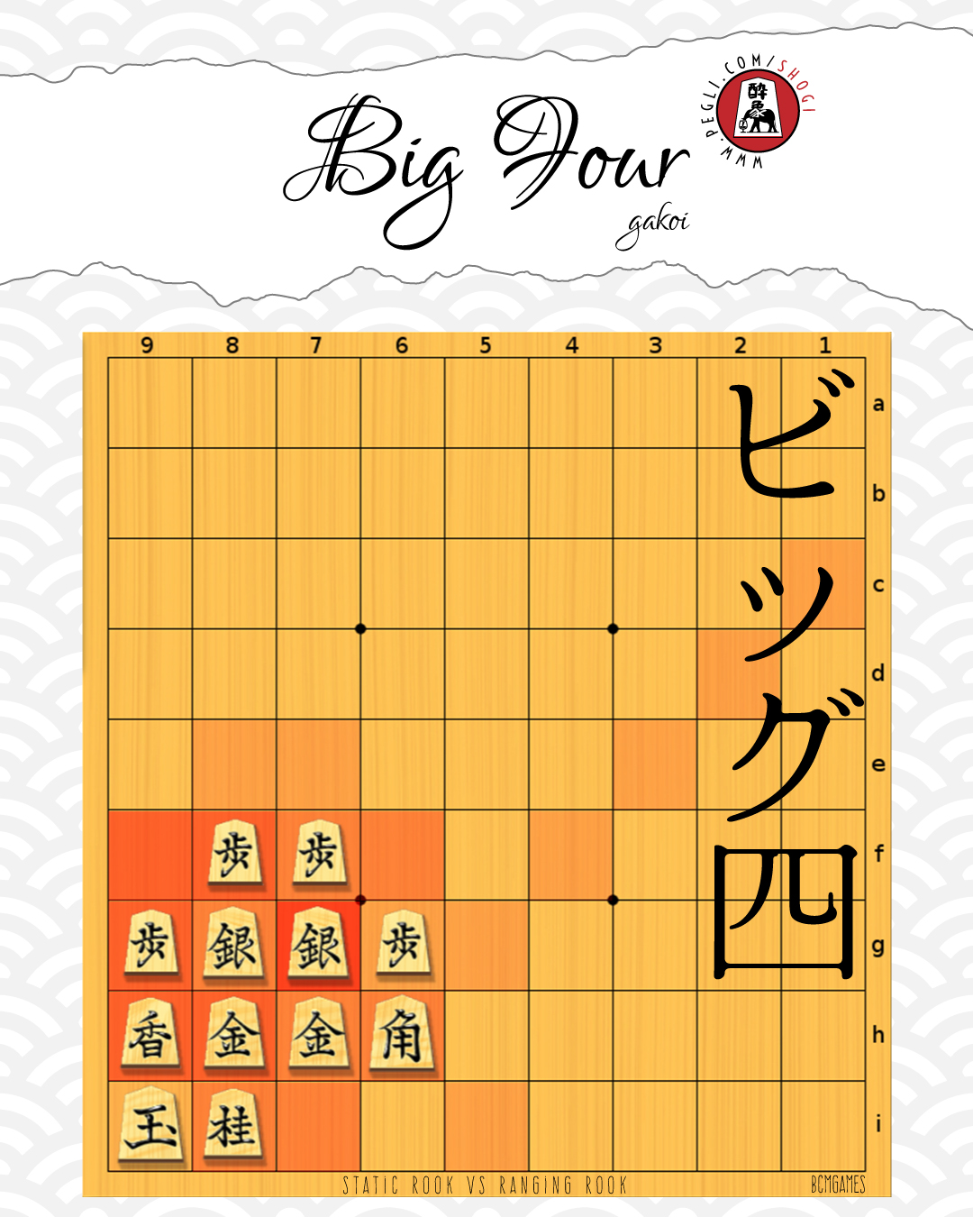 shogi - kakoi: big four gakoi