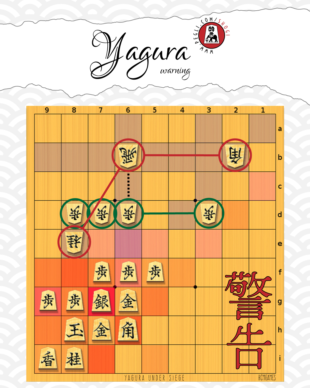 shogi - kakoi: yagura gakoi warning